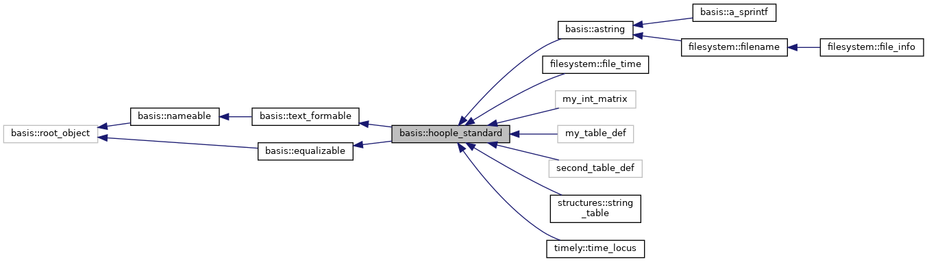 Inheritance graph