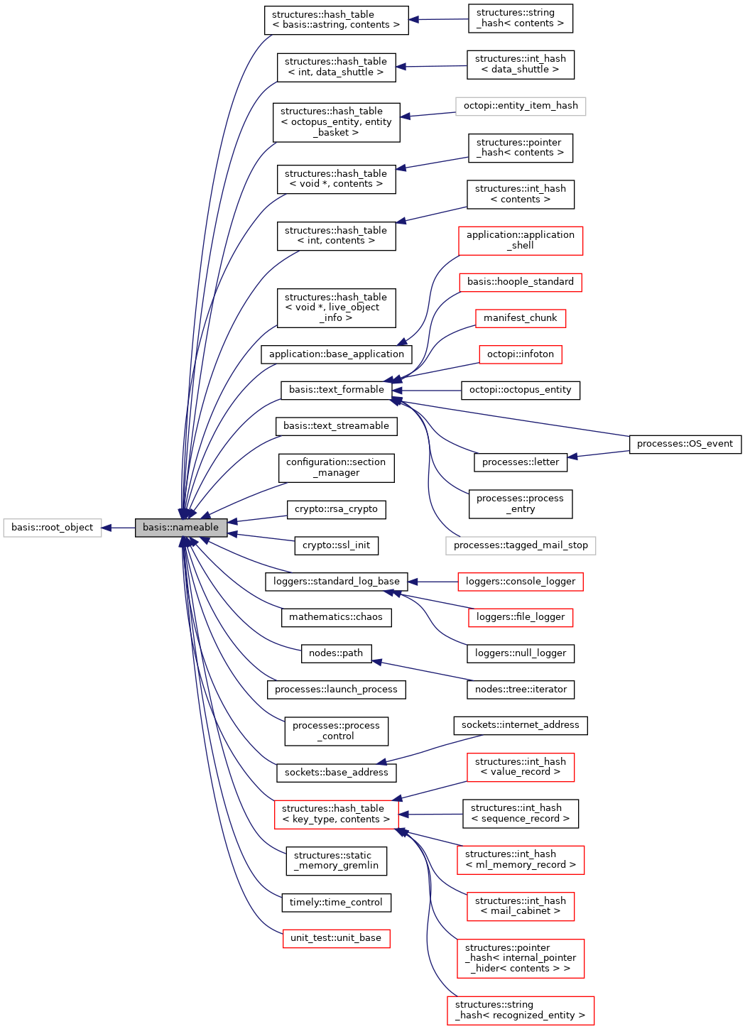 Inheritance graph