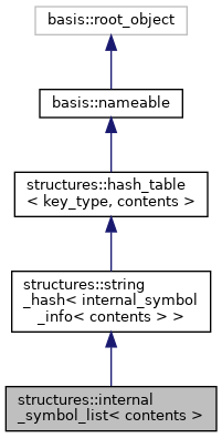Inheritance graph