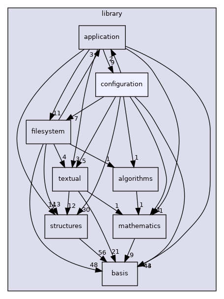 /opt/feistymeow.org/feisty_meow/nucleus/library/configuration