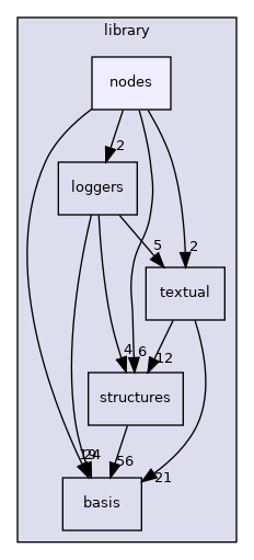 /opt/feistymeow.org/feisty_meow/nucleus/library/nodes