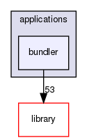 /opt/feistymeow.org/feisty_meow/nucleus/applications/bundler