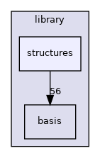 /opt/feistymeow.org/feisty_meow/nucleus/library/structures