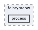 /opt/feistymeow.org/feisty_meow/kona/src/org/feistymeow/process