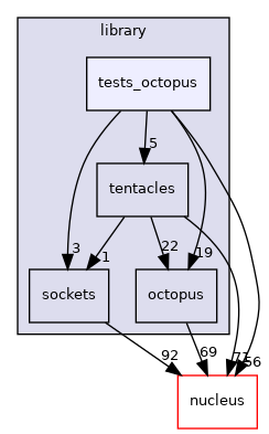 /opt/feistymeow.org/feisty_meow/octopi/library/tests_octopus