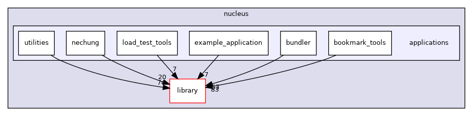 /opt/feistymeow.org/feisty_meow/nucleus/applications