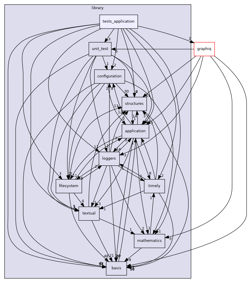 /opt/feistymeow.org/feisty_meow/nucleus/library/tests_application