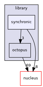 /opt/feistymeow.org/feisty_meow/octopi/library/synchronic