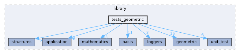 /opt/feistymeow.org/feisty_meow/nucleus/library/tests_geometric