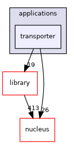 /opt/feistymeow.org/feisty_meow/octopi/applications/transporter