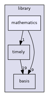 /opt/feistymeow.org/feisty_meow/nucleus/library/mathematics