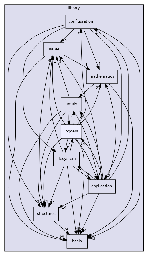 /opt/feistymeow.org/feisty_meow/nucleus/library/loggers