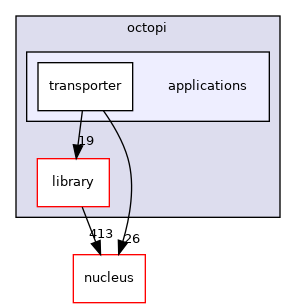 /opt/feistymeow.org/feisty_meow/octopi/applications