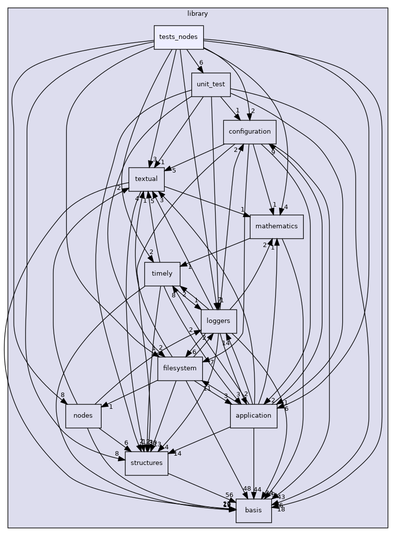 /opt/feistymeow.org/feisty_meow/nucleus/library/tests_nodes