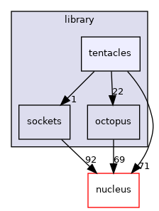 /opt/feistymeow.org/feisty_meow/octopi/library/tentacles