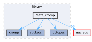 /opt/feistymeow.org/feisty_meow/octopi/library/tests_cromp