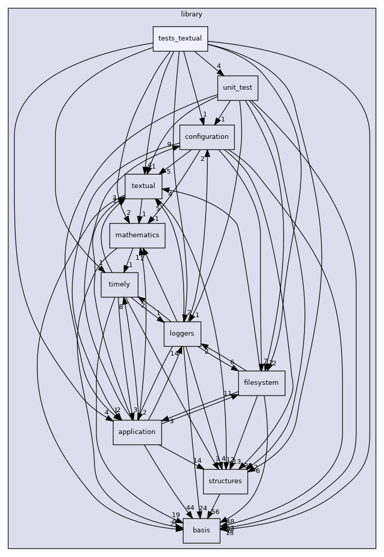 /opt/feistymeow.org/feisty_meow/nucleus/library/tests_textual