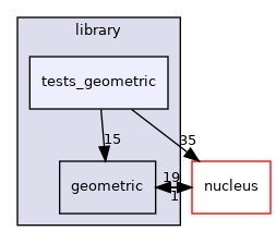 /opt/feistymeow.org/feisty_meow/graphiq/library/tests_geometric